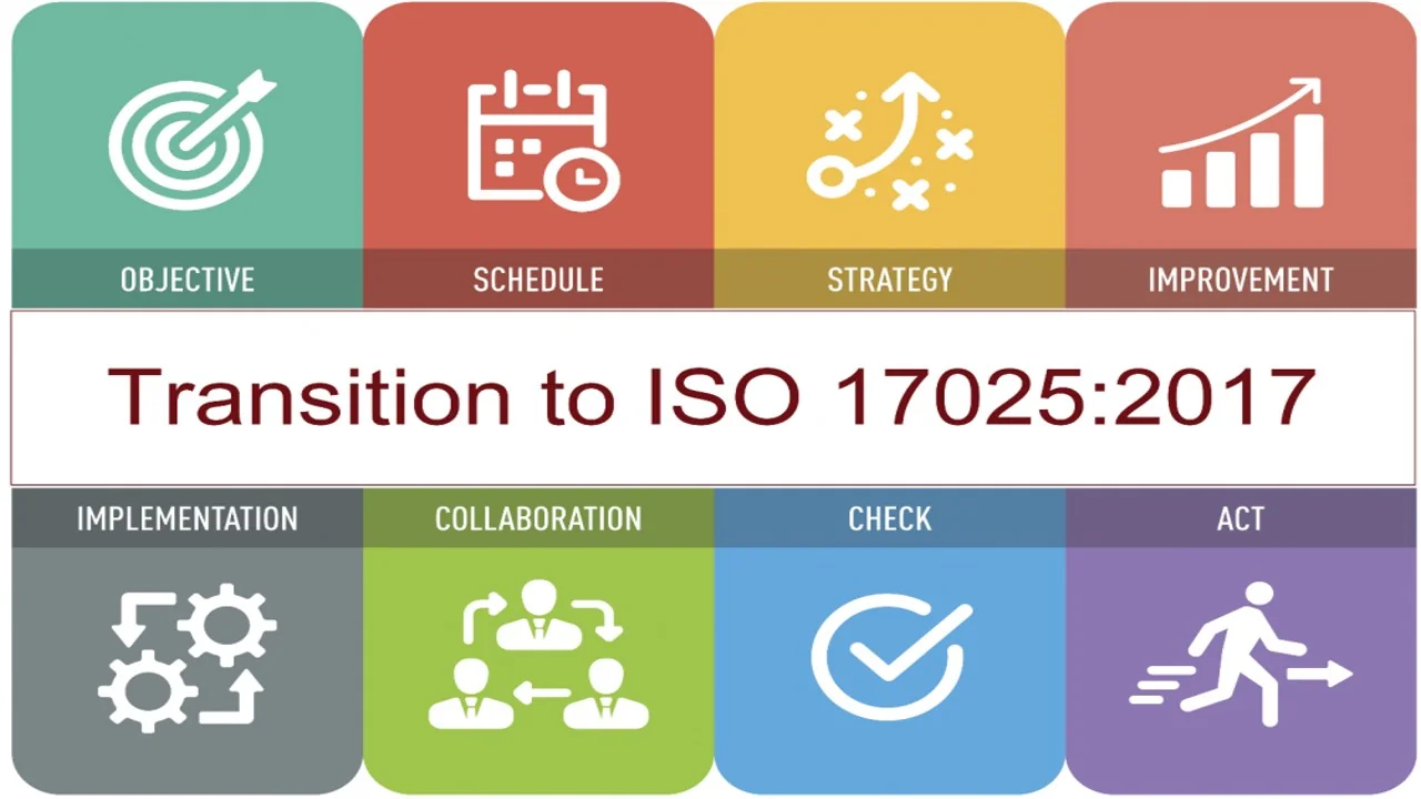 Transition to ISO17025:2017