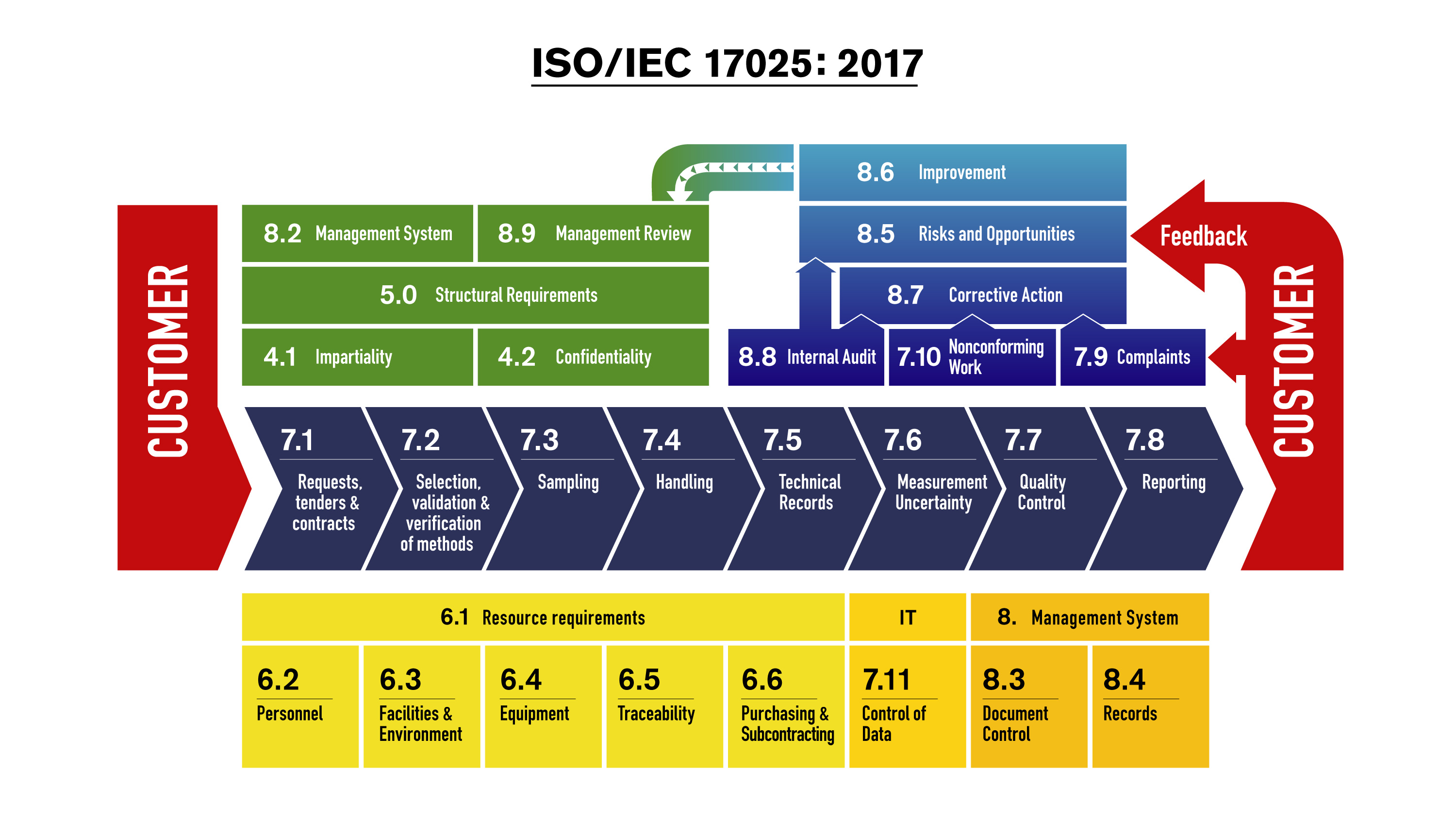 Iso method map - myterating