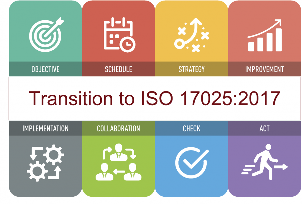 iso-iec-17025-2017-sqc